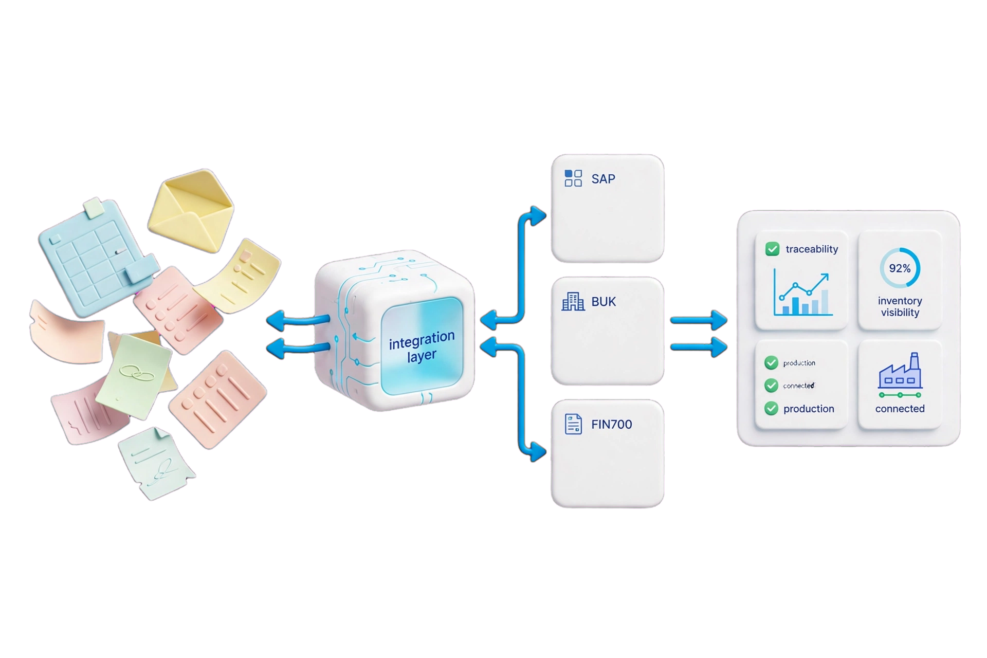 Diagrama de integración ERP con aplicaciones a medida