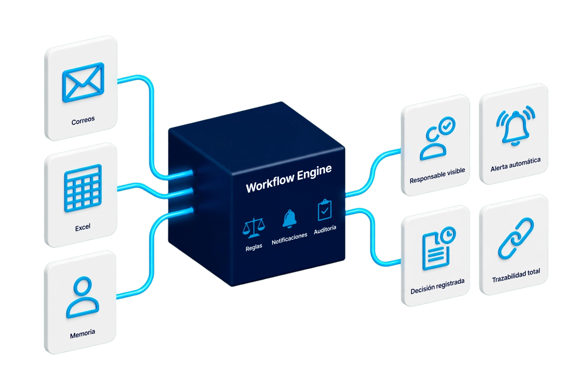 Diagrama de workflow a medida